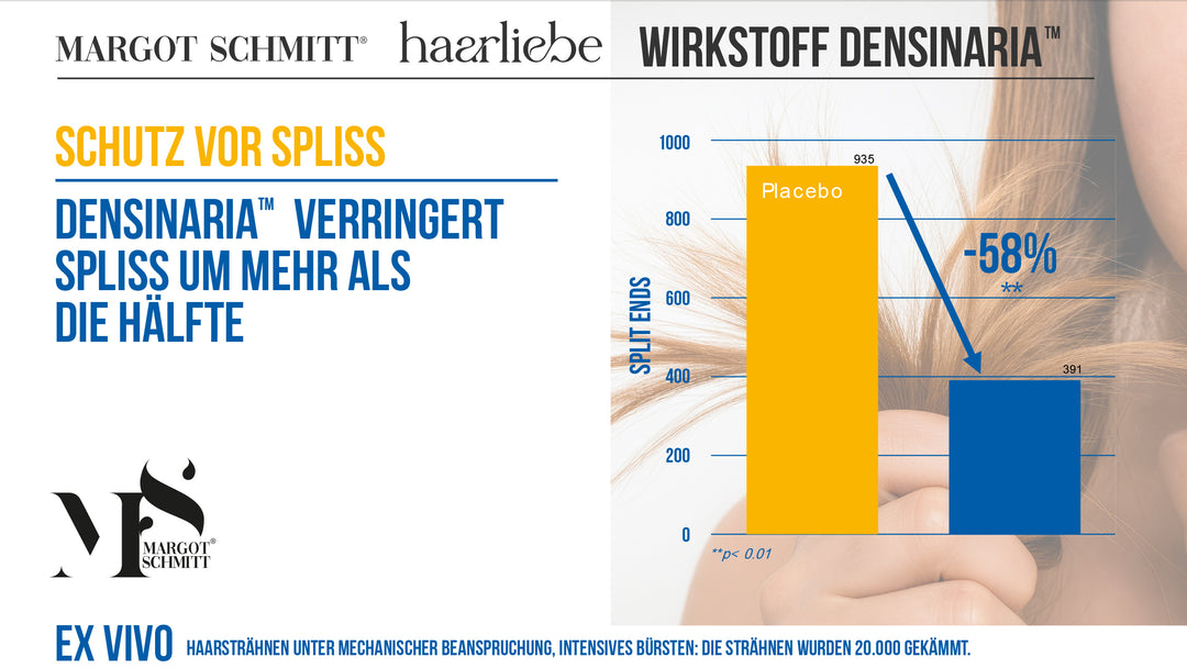 Haarliebe Anti-Haarbruch Serum mit Moringa & Densinaria™, 75 ml - NEU zum Kennlernpreis!